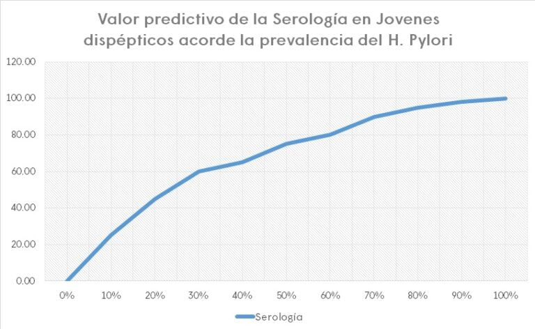 Prueba rápida de Helicobacter pylori Amunet Laboratorio Portable