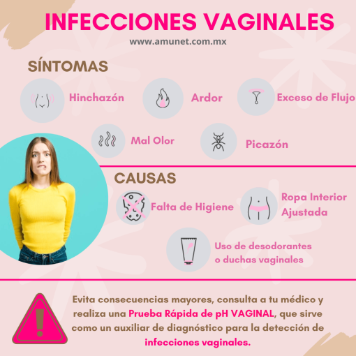 Infecciones Vaginales Diagnóstico Amunet Laboratorio 4627