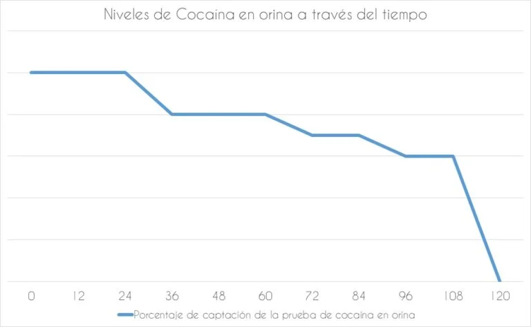 Prueba Rápida de Detección de COC / Cocaina en Casete (Orina